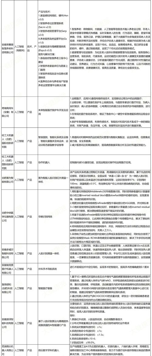 安徽發布首批新基建技術產品服務目錄，48個項目聚焦醫療健康技術
