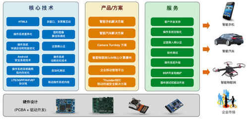 技術服務獨步天下 高通加持下，這家AI公司憑何“拽”出天際？