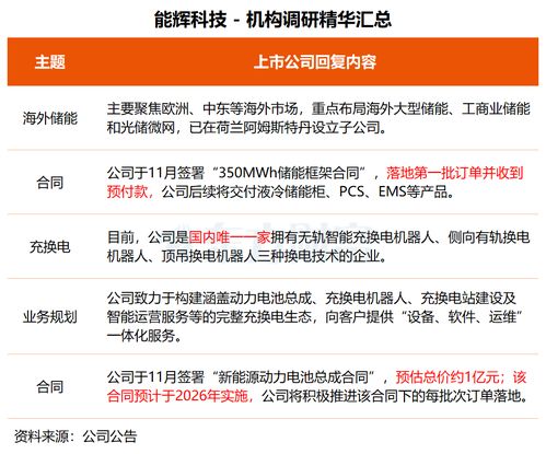 機構調研丨技術驅動，多元布局 這家公司晶圓載具獲突破，基因測序與智能制造協同發展